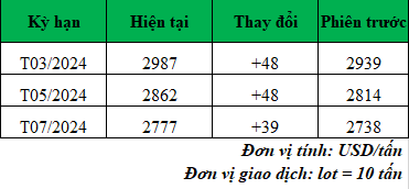 Giá cà phê trực tuyến hôm nay_1705372111.png